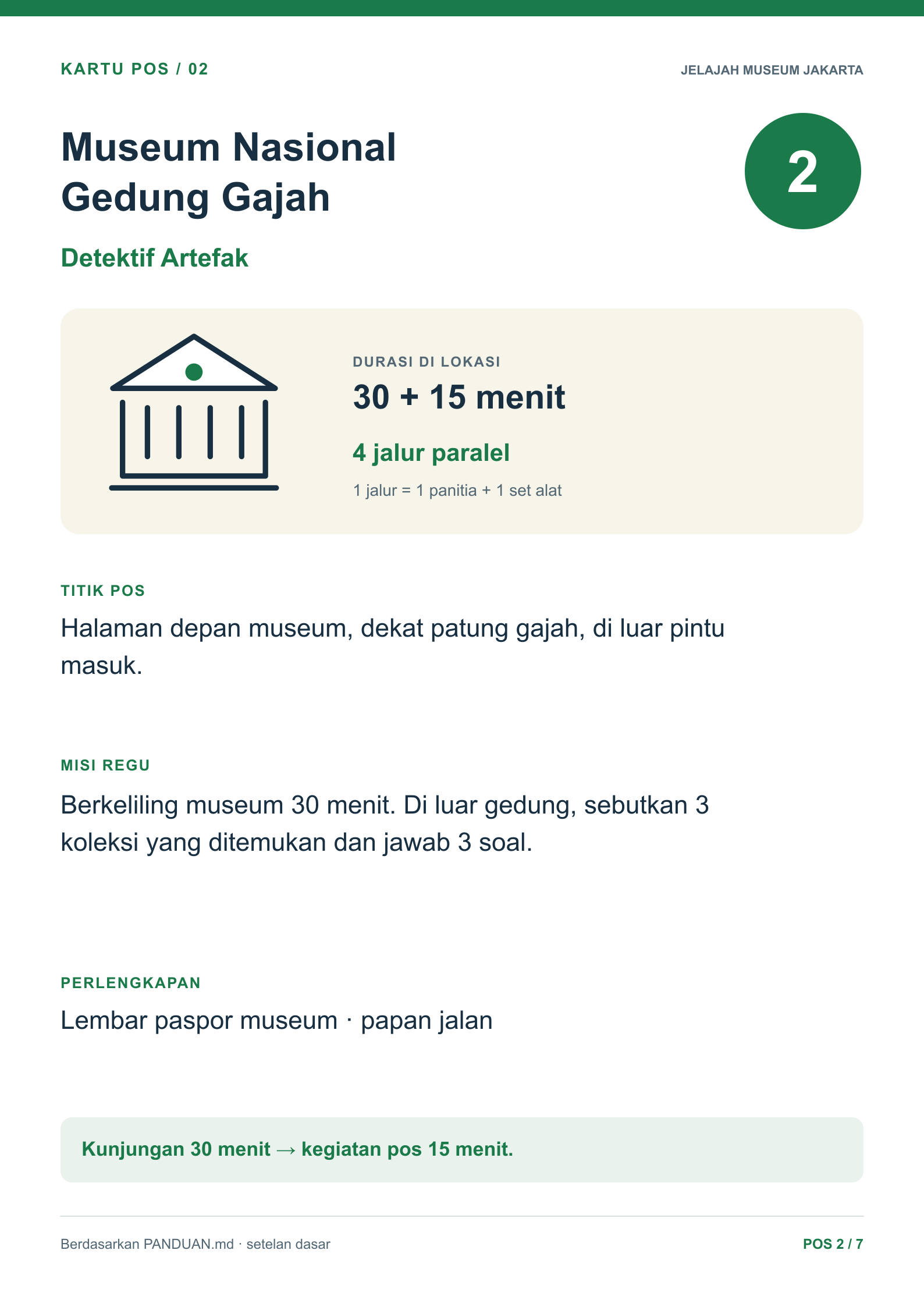 Pos 2 · Museum Nasional Gedung Gajah