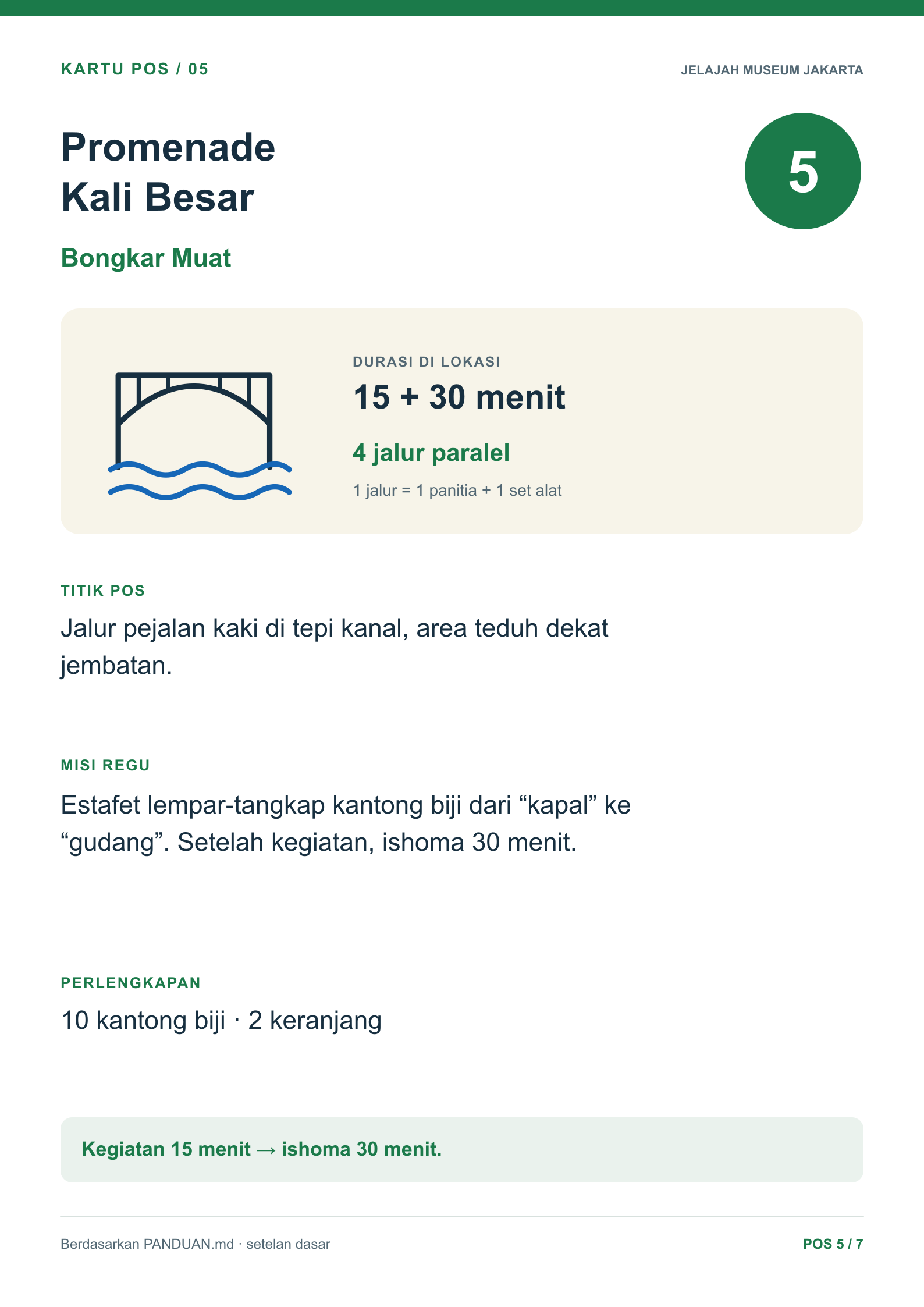 Pos 5 · Promenade Kali Besar